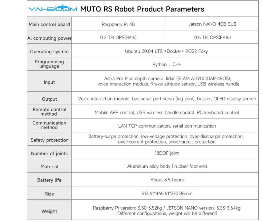 Image of Yahboom 18DOF Muto RS ROS Robotic Kit DIY Programming Development Hexapod Robot, NVIDIA Jetson NANO 4GB B01 , 945-13450-0000-000