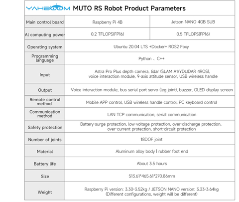 Image of Yahboom 18DOF Muto RS ROS Robotic Kit DIY Programming Development Hexapod Robot, NVIDIA Jetson NANO 4GB B01 , 945-13450-0000-000