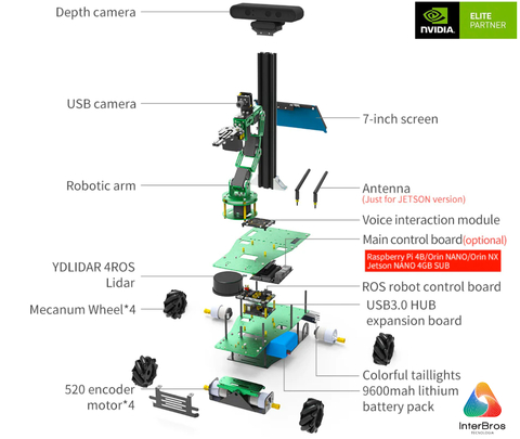 Yahboom ROSMASTER X3 Plus ROS2 Robot with Mecanum Wheel & 6DOF Arm, NVIDIA Módulo Jetson Orin NX 16GB , ORIN NANO ou Raspberry Pi en internet