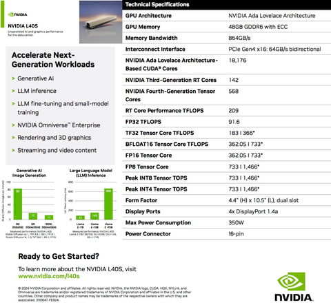 NVIDIA PNY L40 / 40S Ada Lovelace , 48GB GDDR6, PCIe 4.0 x16 , 900-2G133-0010-000 , NVL40STCGPU-KIT , NVL40TCGPU-KIT - loja online