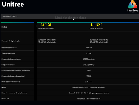 Unitree 4D-LiDAR L1 , Radar Laser Bionico 4D Omnidirecional Ultra Grande Angular , UAVs , Robôs Móveis , Drones na internet