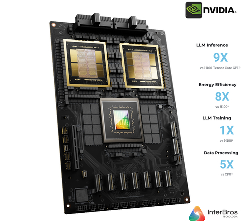 NVIDIA GB200 NVL72 , GB200 Grace Blackwell Superchip - Loja do Jangão - InterBros