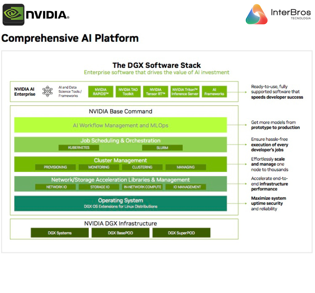 NVIDIA DGX A100 Deep Learning Console - loja online