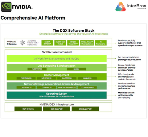 NVIDIA DGX A100 320GB, 8x GPUs A100 80GB, 5 petaFLOPs - loja online