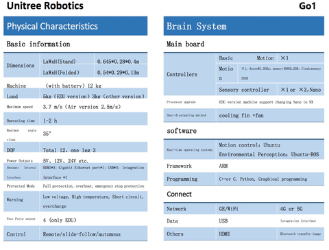 UNITREE GO 1 , Robot Dog , High-Performance Quadruped Robot , O primeiro robô quadrúpede biônico doméstico de companhia do mundo - tienda online