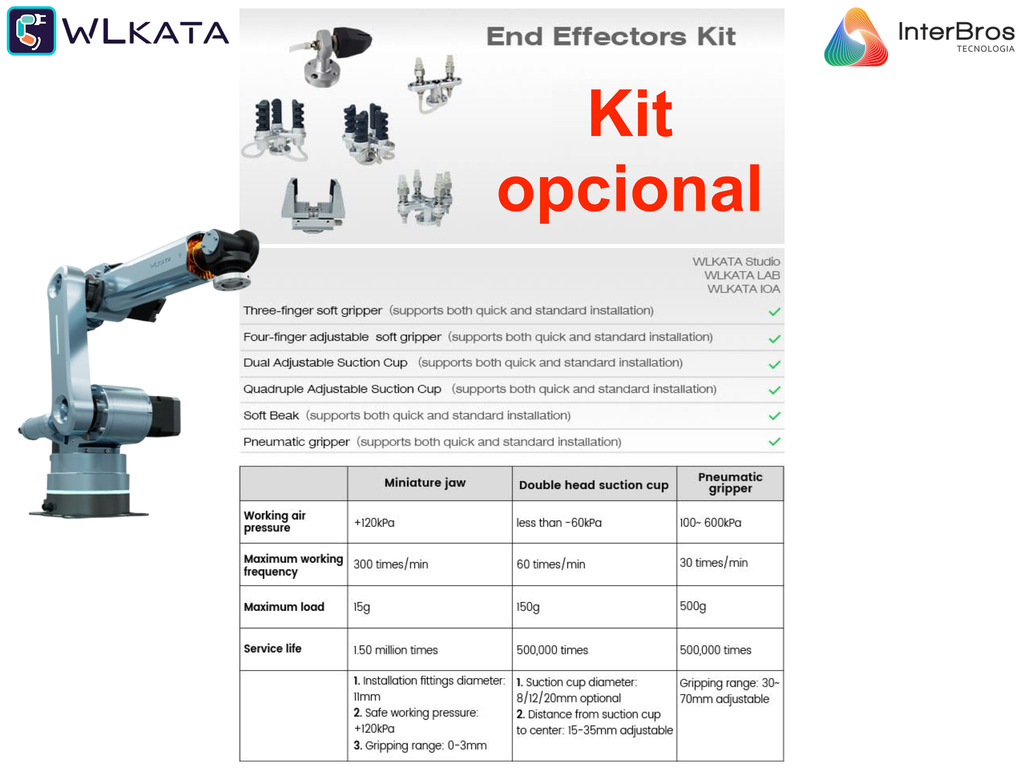 Wlkata Robotic Arm Haro380 , Simulação de Fábrica 4.0 Inteligente & Educação AIoT , ChatGPT integrado , +5 anos - comprar online