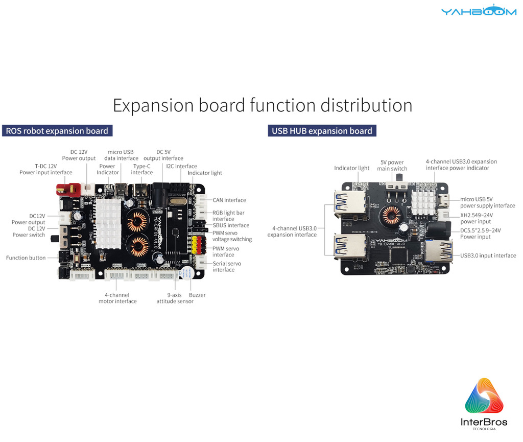 Yahboom ROSMASTER R2 ROS2 Robot com Estrutura de Chassis Ackermann , NVIDIA Módulo Jetson Orin NX 8GB ou Raspberry Pi en internet