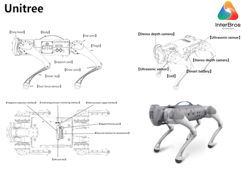 Imagem do UNITREE GO 1 , Robot Dog , High-Performance Quadruped Robot , O primeiro robô quadrúpede biônico doméstico de companhia do mundo