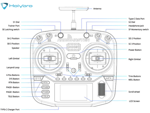 Image of Holybro RadioMaster Boxer Radio Controller , 31161 , 31162