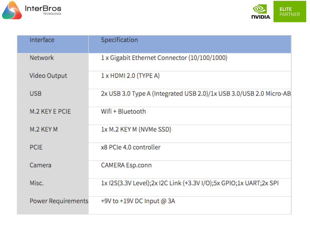 Gekit NVIDIA AGX ORIN 32GB DEVELOPER KIT 945-13730-0000-000 , Module 900-13701-0040-000 na internet