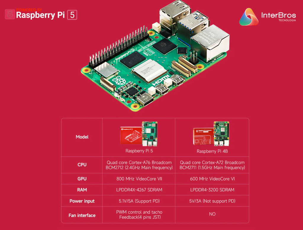 Yahboom MicroROS-Pi5 ROS2 Robot Car for Raspberry Pi 5 8GB , ROS2-HUMBLE + Python3 , Autonomous Driving LiDAR , Stem Education Project