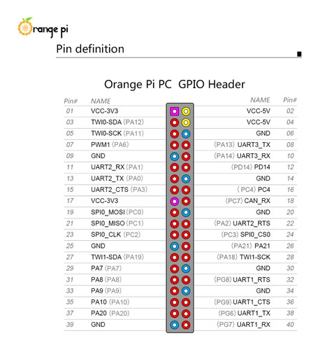 Orange Pi PC 1 GB H3 Quad-Core - online store