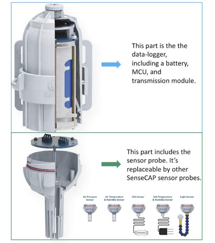 Sensecap Sensor Sem Fio | Sensor de Umidade & Temperatura do Solo | Protocolo Lorawan - comprar online