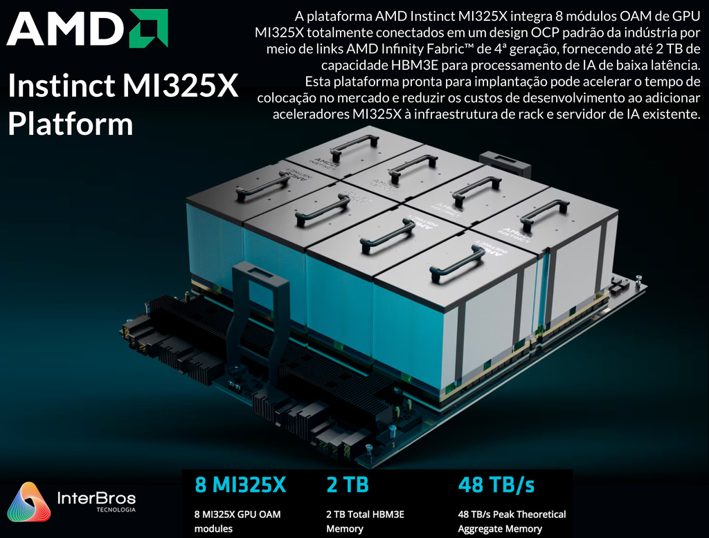 AMD Instinct MI325X Platform 2.048 TB HBM3E - Loja do Jangão - InterBros