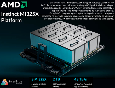 AMD Instinct MI325X Platform 2.048 TB HBM3E - Loja do Jangão - InterBros