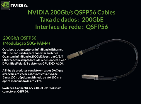 NVIDIA Mellanox 100Gb/s QSFP28 Cables , 100Gb/s QSFP28 (modulação 25G-NRZ) InfiniBand e Ethernet na internet