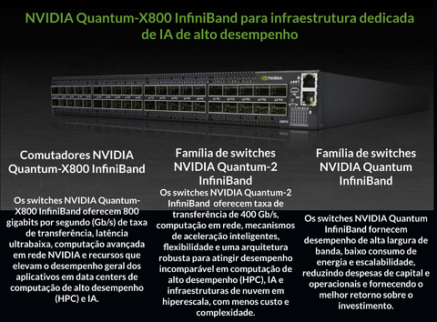 Imagem do NVIDIA Mellanox Quantum-X800 InfiniBand Switches , 800Gb/s , Q3200-RA , Q3400-LD , Q3400-RA