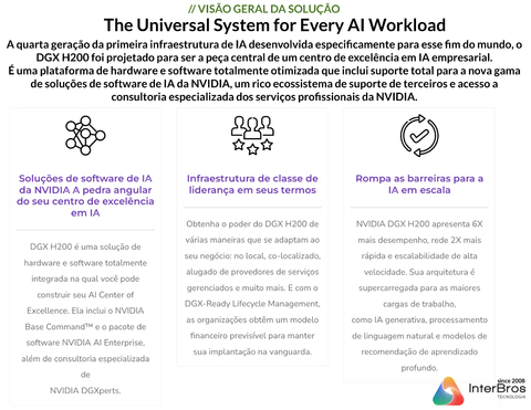 NVIDIA DGX H200 1.128 GB , 8 GPUs x H200 Tensor Core , 32 petaFLOPS - Loja do Jangão - InterBros