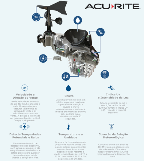 AcuRite Atlas Professional Estação Meteorológica Display TouchScreen com Sensores de Raios e Tempestades Compatível com Alexa e Google WiFi e Internet Conectada - Loja do Jangão - InterBros