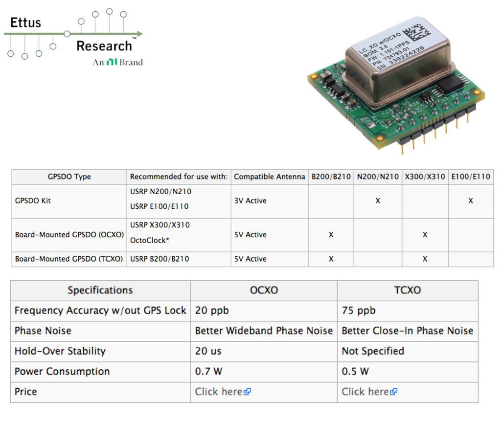 ETTUS RESEARCH Board Mounted GPSDO (OCXO) Recommended for USRP X300/X310 783173-01 - comprar online