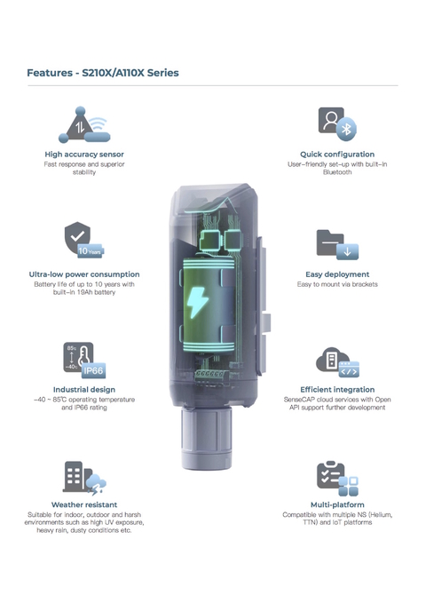 SenseCAP S2103 LoRaWAN CO2 Sensor de Qualidade do Ar, Medidor de CO2, Emissão de Carbono, Temperatura e Umidade Indoor & Outdoor - Loja do Jangão - InterBros