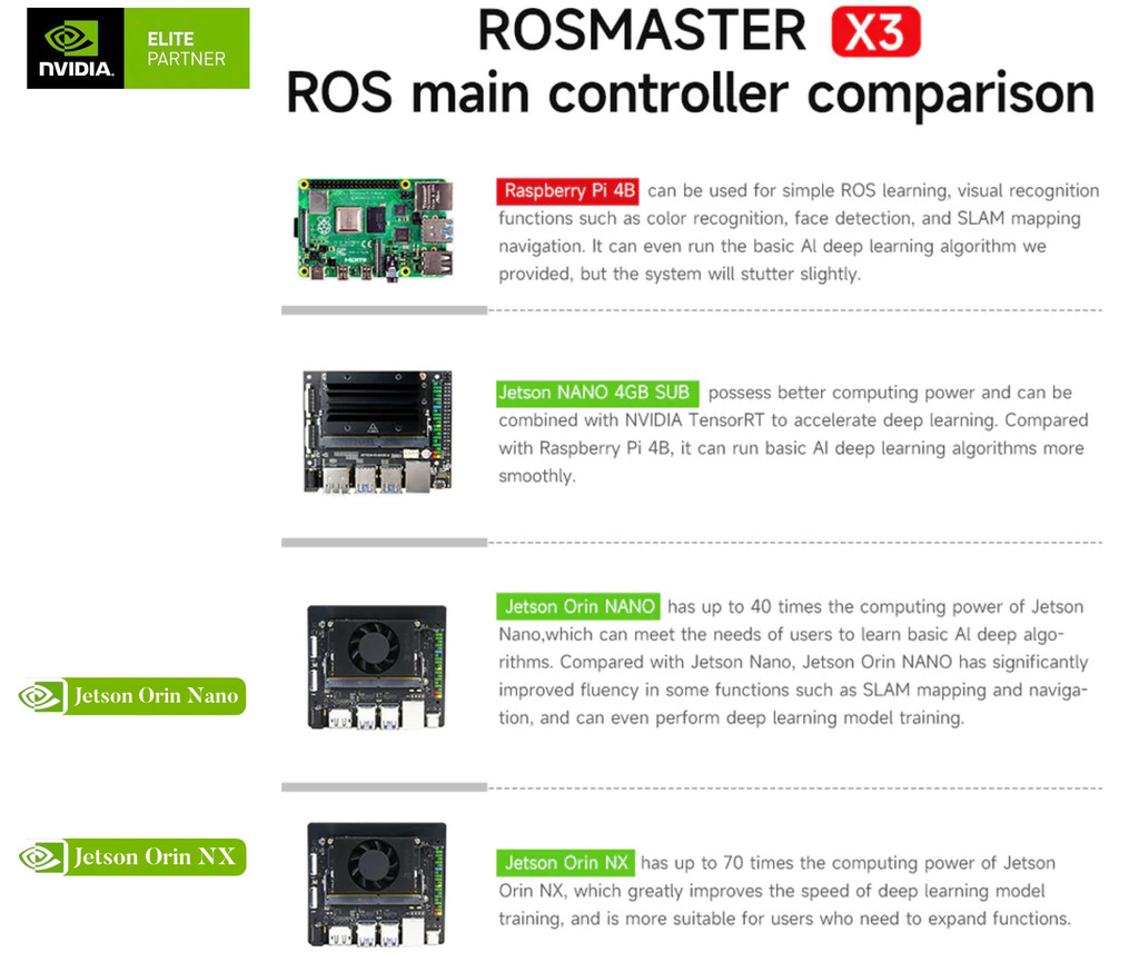 Imagen de Yahboom ROSMASTER X3 ROS2 Robot with Mecanum Wheel, NVIDIA Módulo Jetson Orin NX 8GB , ORIN NANO ou Raspberry Pi