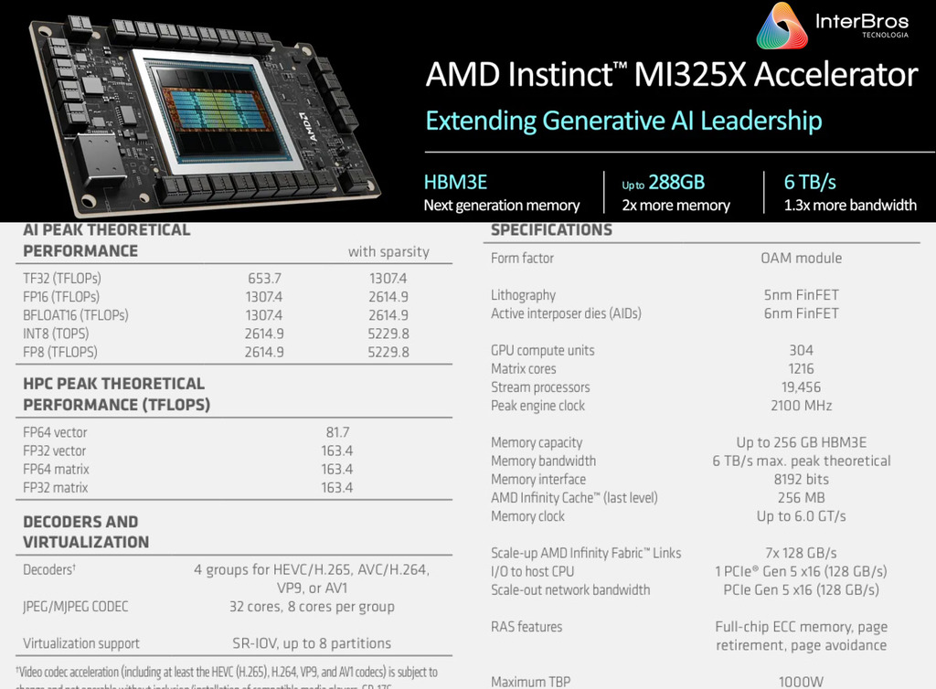 AMD Instinct MI325X Accelerators , 256GB HBM3E - Loja do Jangão - InterBros