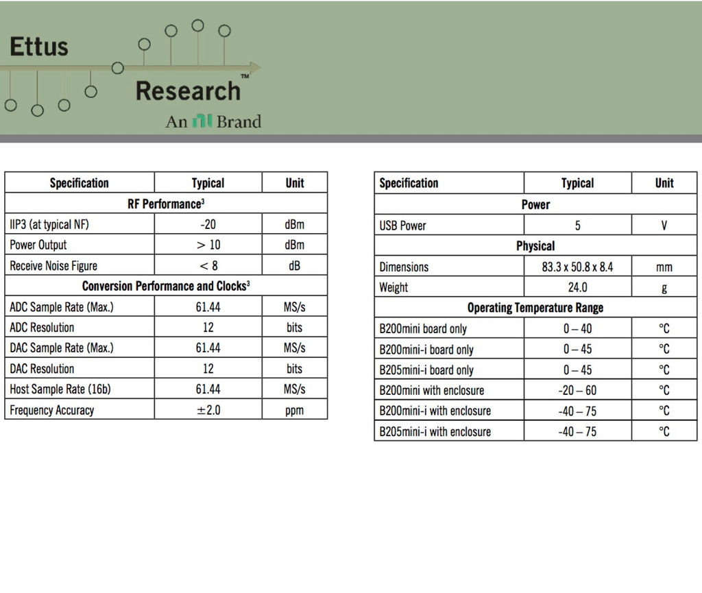 ETTUS RESEARCH USRP B200mini 785889-01 - comprar online