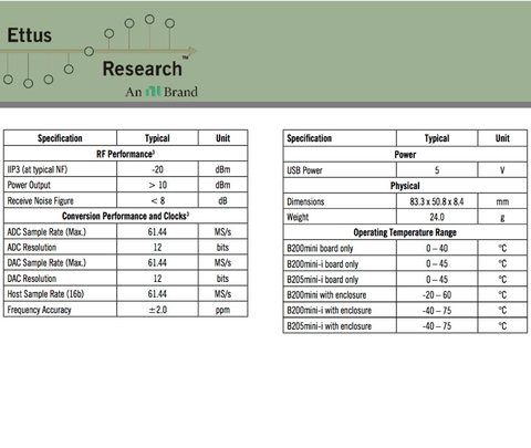 ETTUS RESEARCH USRP B200mini 785889-01 - comprar online