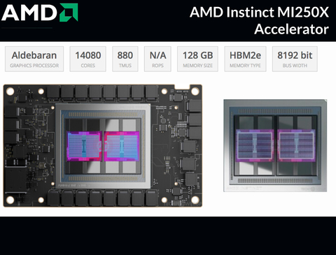 AMD Instinct MI250X Accelerator , 128GB HBM2e , 96 FP64 TFLOPS , 100-300000029H - comprar online