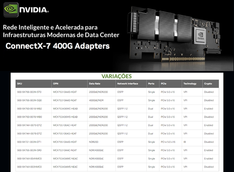 NVIDIA Mellanox ConnectX-7 400GB/s Network Adapter , MCX75510AAS-NEAT - comprar online