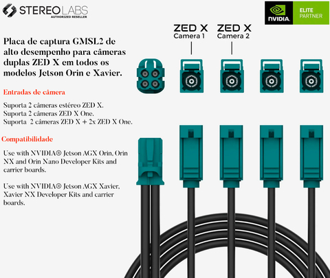 StereoLabs ZED Link Duo Capture Card GMSL2 , para NVIDIA Jetson - comprar online