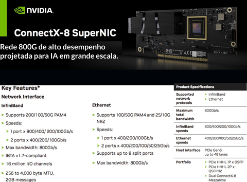 Imagem do NVIDIA Mellanox ConnectX-8 SuperNIC , 900-9X81E-00EX-STQ