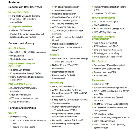 NVIDIA Mellanox BlueField-3 SuperNIC DPU Networking Platform , 900-9D3B6-00SC-EA0 - comprar online