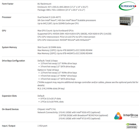 Supermicro NVIDIA HGX H100 , GPU SuperServer SYS-821GE-TNHR - Loja do Jangão - InterBros