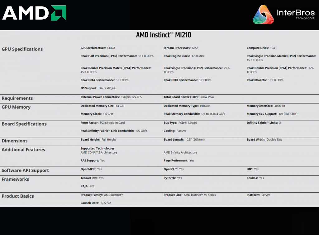 AMD Instinct MI210 Graphic Card - 64 GB HBM2e - 2x Slot - PCIe 4.0 - 1.6 GHz - 100-300000008H - loja online