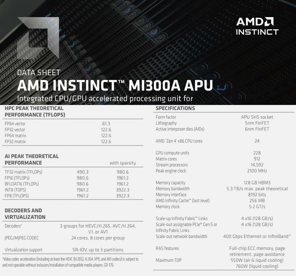 AMD Instinct MI300A Accelerator , 192GB HBM3 , 100-200000001H na internet