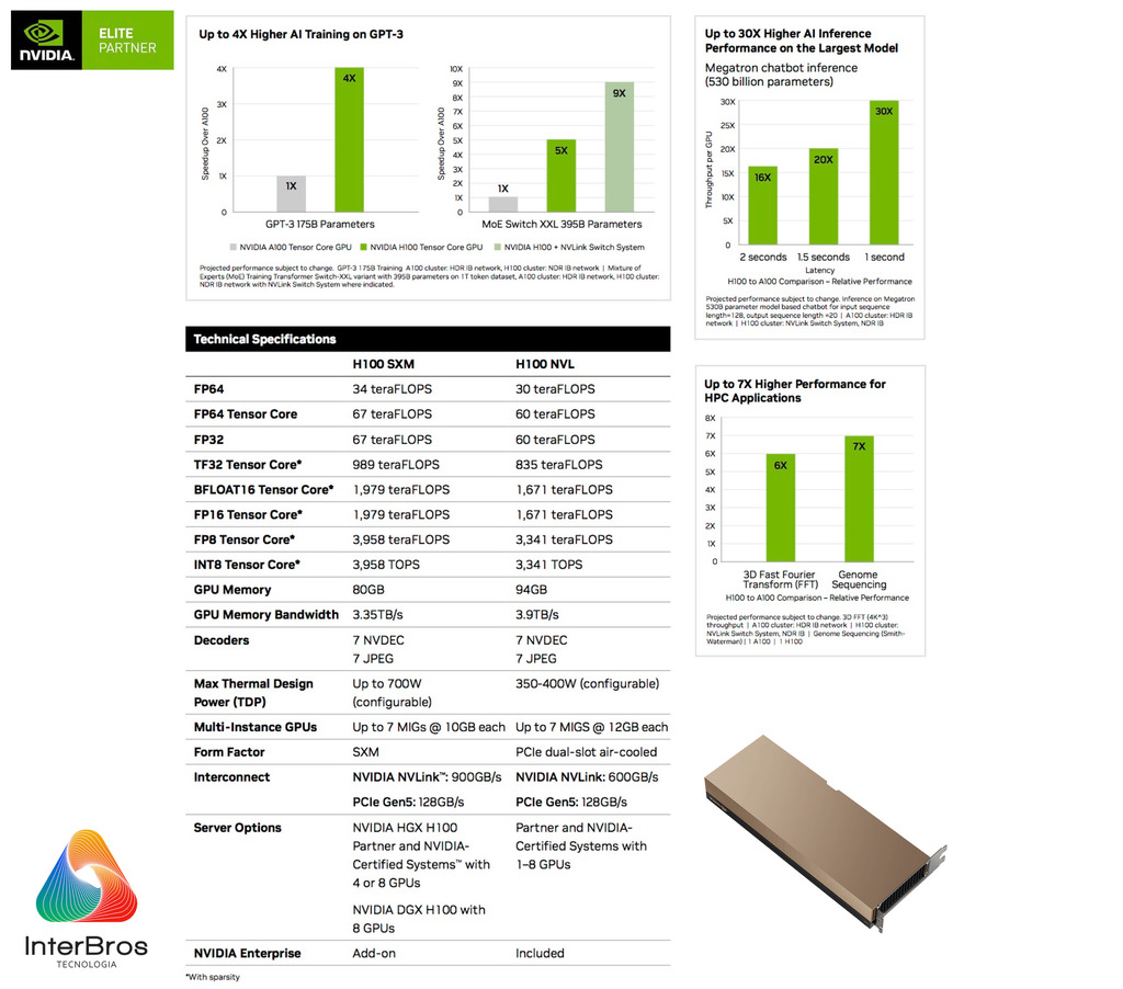 NVIDIA PNY H100 (80GB, PCIe 5.0) , PNY NVH100TCGPU-KIT - loja online