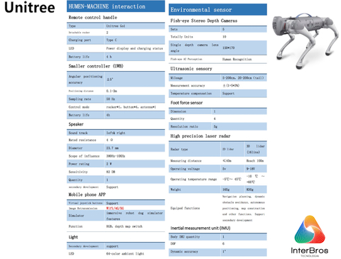 UNITREE GO 1 , Robot Dog , High-Performance Quadruped Robot , O primeiro robô quadrúpede biônico doméstico de companhia do mundo - buy online