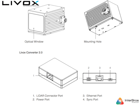 Imagem do Livox Tech Avia Lidar + Livox Tech Three-Wire Aviation M12 Connector + AC Power Adapter