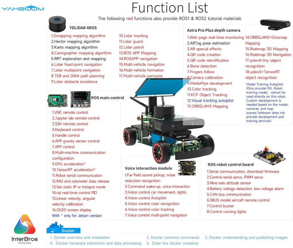 Image of Yahboom ROSMASTER R2 ROS2 Robot com Estrutura de Chassis Ackermann , NVIDIA Módulo Jetson Orin NX 8GB ou Raspberry Pi