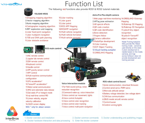 Imagen de Yahboom ROSMASTER R2 ROS2 Robot com Estrutura de Chassis Ackermann , NVIDIA Módulo Jetson Orin NX 8GB ou Raspberry Pi