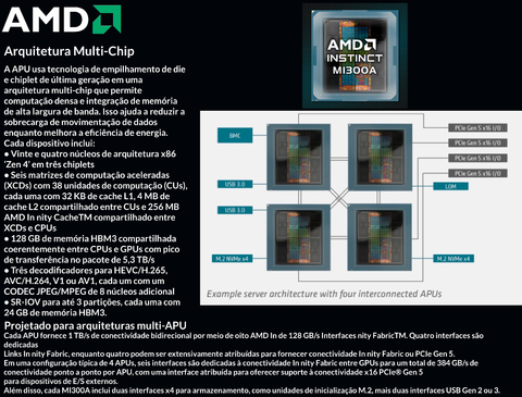 AMD Instinct MI300A Accelerator , 192GB HBM3 , 100-200000001H - Loja do Jangão - InterBros