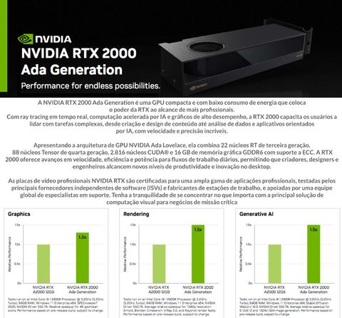 NVIDIA PNY RTX 2000 16GB GDDR6 , PCIe 4.0 x8 , Ada LovelAce Generation , 900-5G192-0040-000 , VCNRTX2000ADA-PB na internet