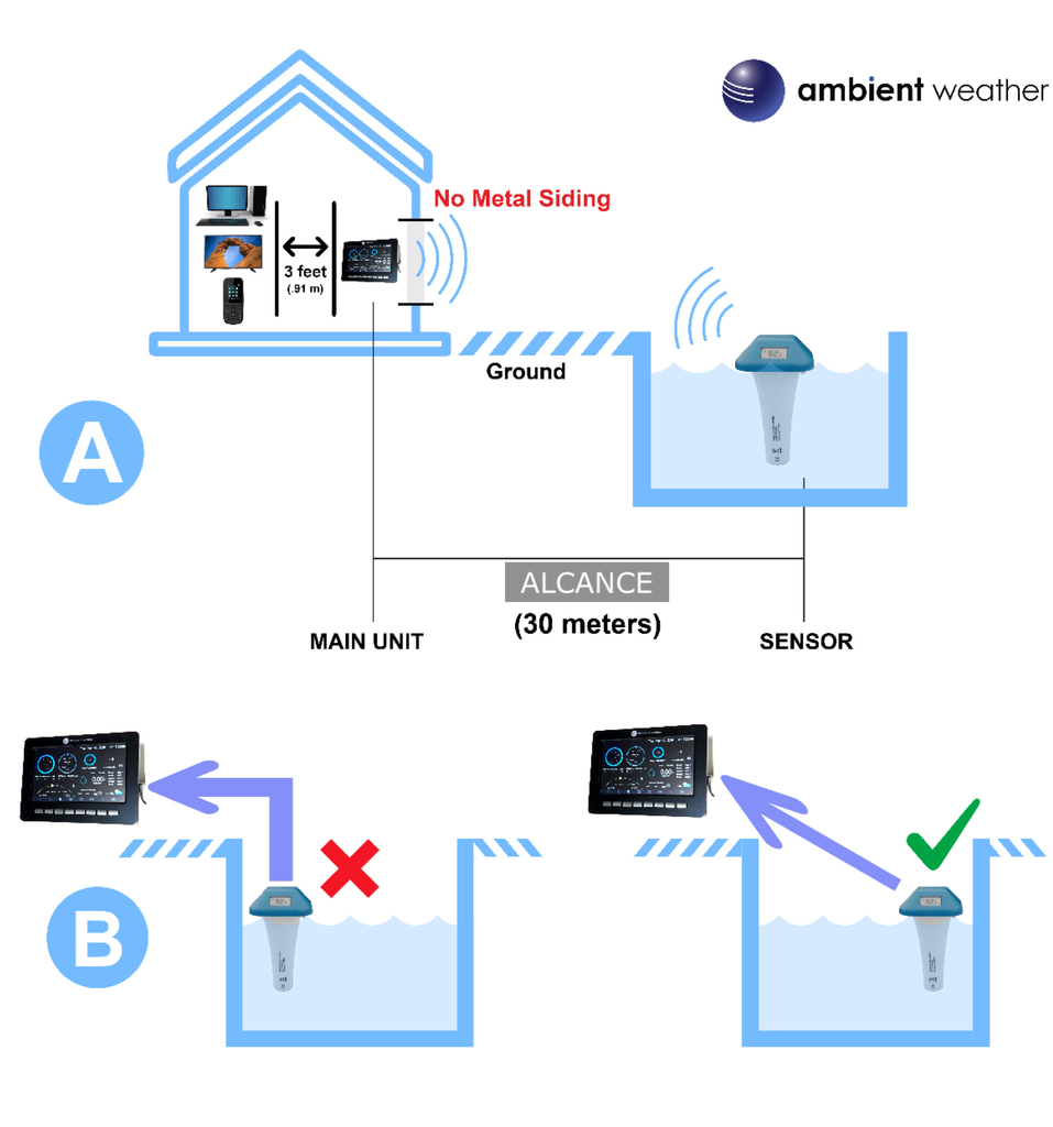 Imagem do Ambient Weather WS-2902C Estação Metereológica WiFi + Sensor Detector de Raios e Tempestades + Sensor Flutuante de Piscina & Spa, Compatível com Alexa e Google