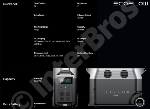 EcoFlow DELTA PRO Portable Power Station, Estação de Energia Portátil Gerador Solar Inteligente Pronta Entrega - Loja do Jangão - InterBros