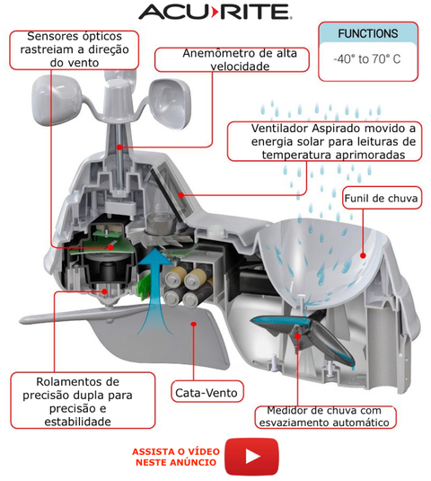 Acurite 5-in-1 Estação Meteorológica Doméstica com Display de Digital Alta Definição WiFi - buy online