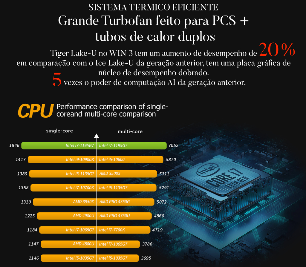 GPD WIN 3 l + Dock Station l Gaming Laptop Handheld l Console Laptop Gamer l 2.9 GHz Intel Core Tiger Lake i7 4-Cores l 5.5" Touchscreen 1280×720 Gorilla Glass 60Hz Display l 16GB LPDDR4x RAM l 1TB M.2 2280 SSD l Intel Gen12 Iris Xe Graphics l O primeiro console deslizante WIN10 de games portátil do mundo l na internet