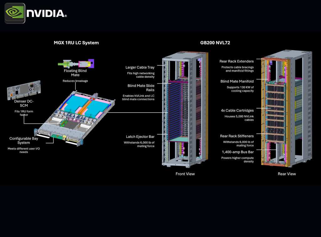 NVIDIA GB200 NVL72 , GB200 Grace Blackwell Superchip na internet