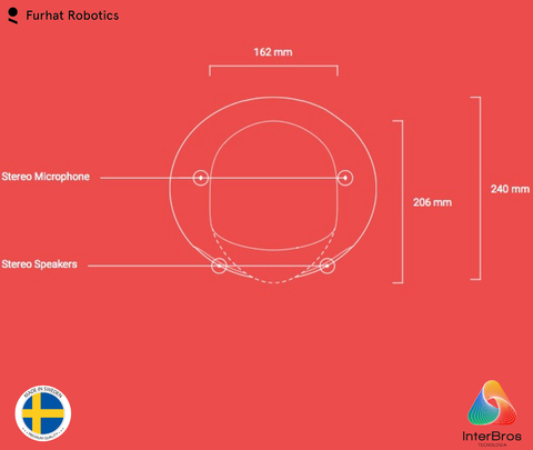 Furhat Robotics , The World's Most Advanced Social Robot - comprar online